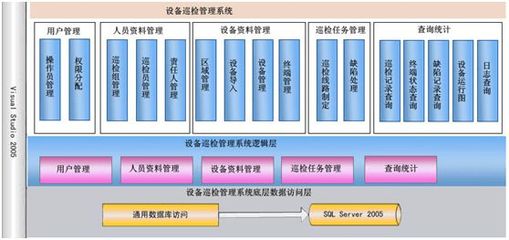 資深經驗 設備巡檢管理系統(tǒng)Android與iOS移動端信息化建設