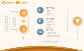 數(shù)智化時代的選擇 如何通過軟件定制開發(fā)、移動互聯(lián)網與行業(yè)門戶打造核心競爭力